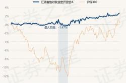 汇添富红利增长基金净值网