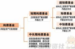 债券基金分红方式选哪种好