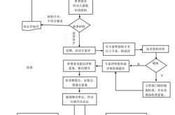 事业单位怎样申请病退