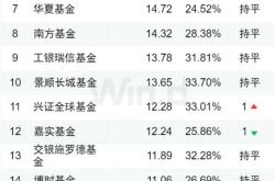 私募投资基金不托管可以吗