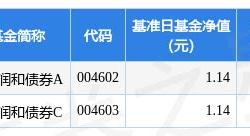 基金亏损还会分红吗