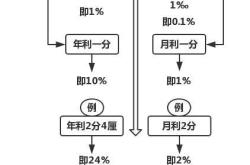 40万理财