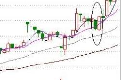 股票30日线的解读与应用