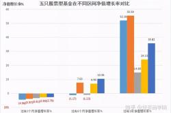 基金与股票的风险区别