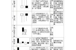 k线组合图经典图解26