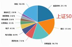 今年买基金好吗