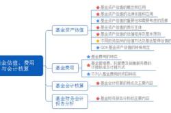 什么是基金估值核算