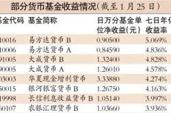 工银瑞信货币基金净值查询