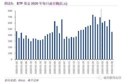 美国红杉基金