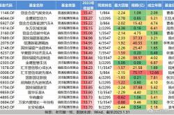 基金经理管理规模多少亿合适