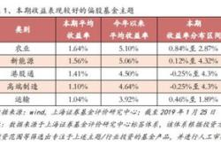 农业主题etf基金