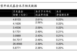 基金会不会把本钱亏完