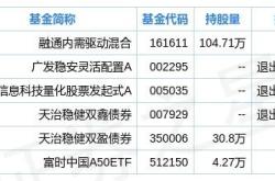 联通股票能长期持有吗