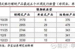 理财产品封闭式和开放式有何区别