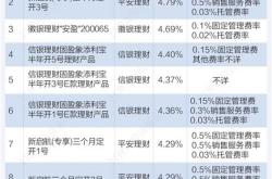 银行理财和债基区别