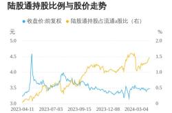 西安银行上市情况