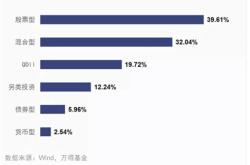 私募基金总经理岗位职责