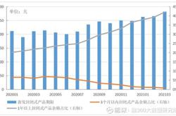 银行里面代卖的理财产品靠谱吗