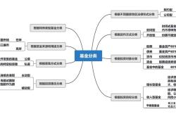 理财通如何赎回基金