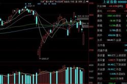 股票急涨缓跌意味着什么