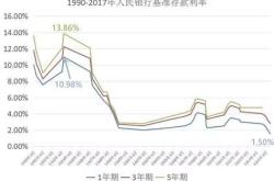 股票公司还利息是怎么算的