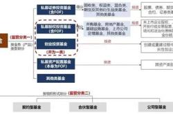 私募基金募集完毕后多少天备案