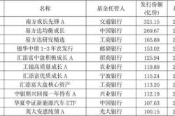 基金未来的发展趋势