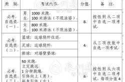 泉州体育中考项目及评分标准