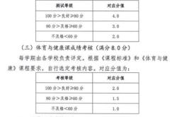 河北省体育学考考什么