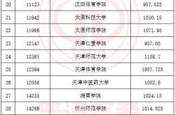 天津体育学院体育教育学费