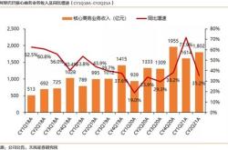 股票回购的类型包括