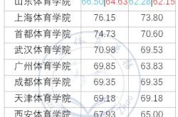 体育单招综合分录取线2020