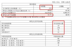 瑞浦新能源股票代码