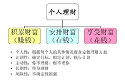 私募理财多久披露一次