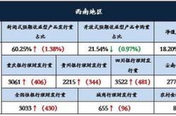 理财家庭收入分几份