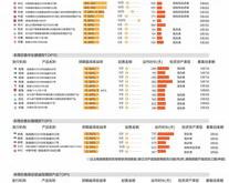 中行理财种类