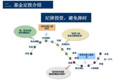 基金定投收益能达到多少