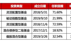 永赢基金公司