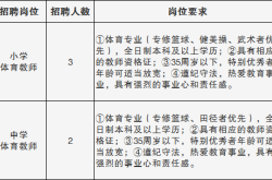 招聘体育教师的要求