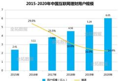 中国银行业协会的理财资格认证