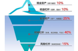 1.多元化投资