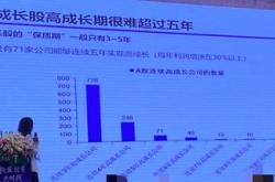 陆彬管理的最新基金代码