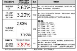 金融理财产品介绍ppt