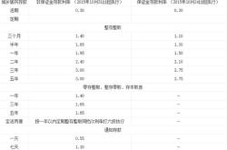 中银理财新产品最新