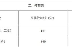 江苏省体育高考分数线排名