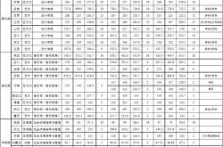 安师大体育研究生分数线