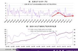 股票行业名称有哪些