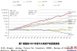 美国股票发行价是多少