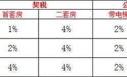 公寓房维修基金收费标准