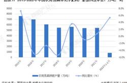 卖化肥的上市公司